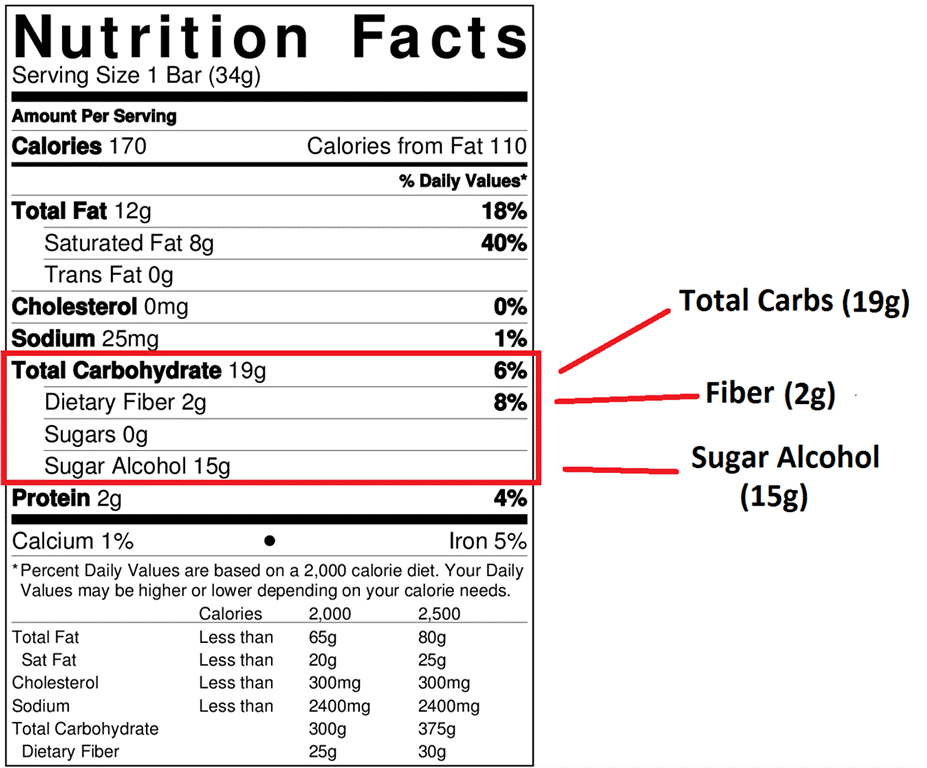 How-To-Start-A-Keto-Diet-And-Read-A-Nutrition-Label-Properly