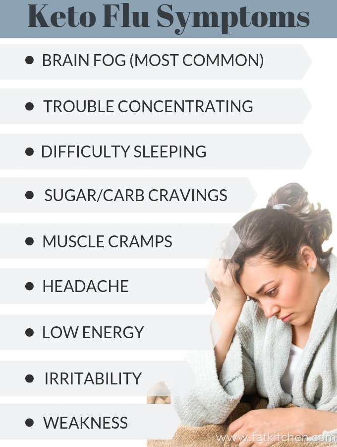 Symptoms-Of-Keto-Flu-When-You-Start-A-Keto-Diet